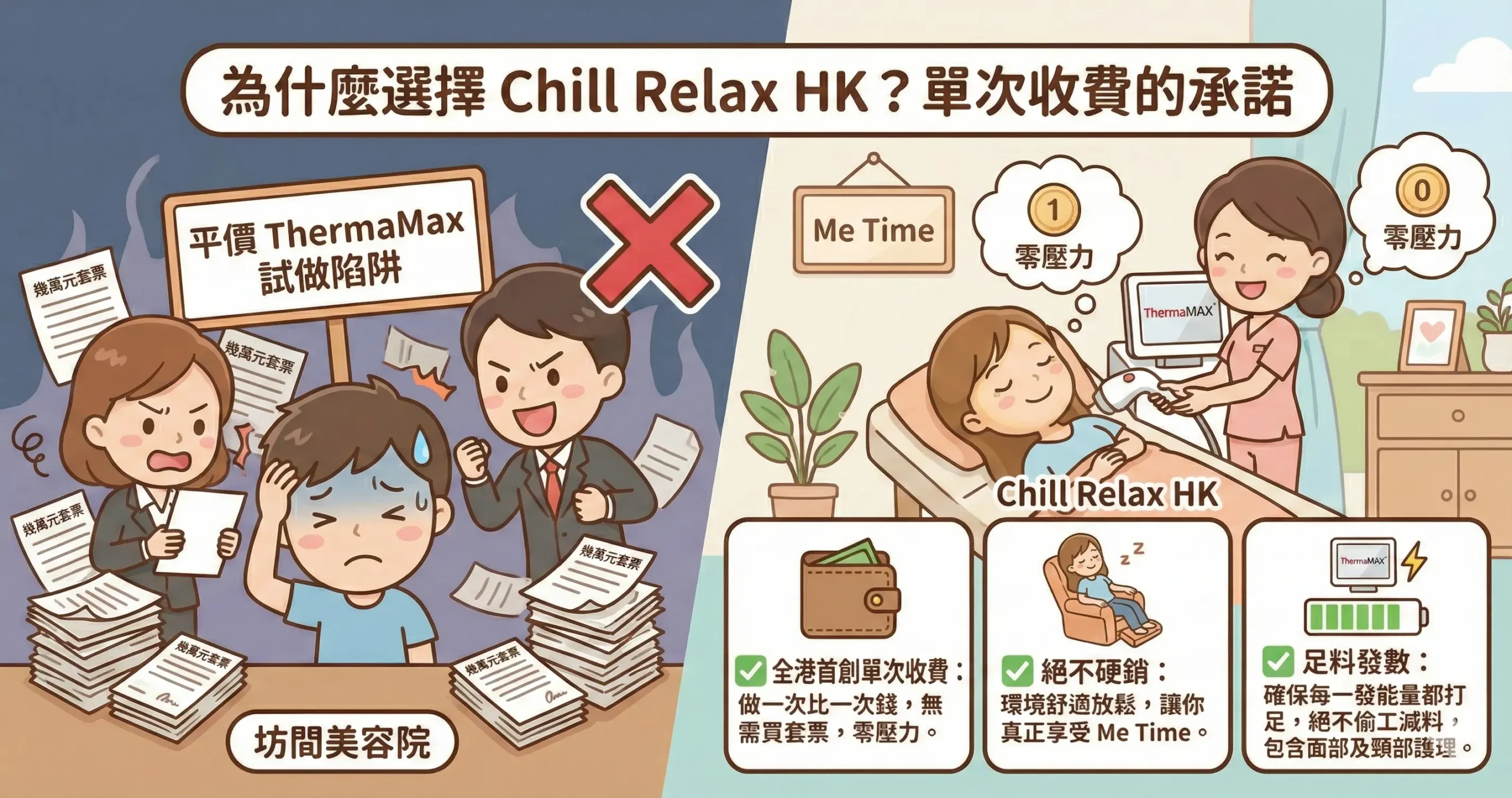 Chill Relax HK膠原槍單次收費的承諾