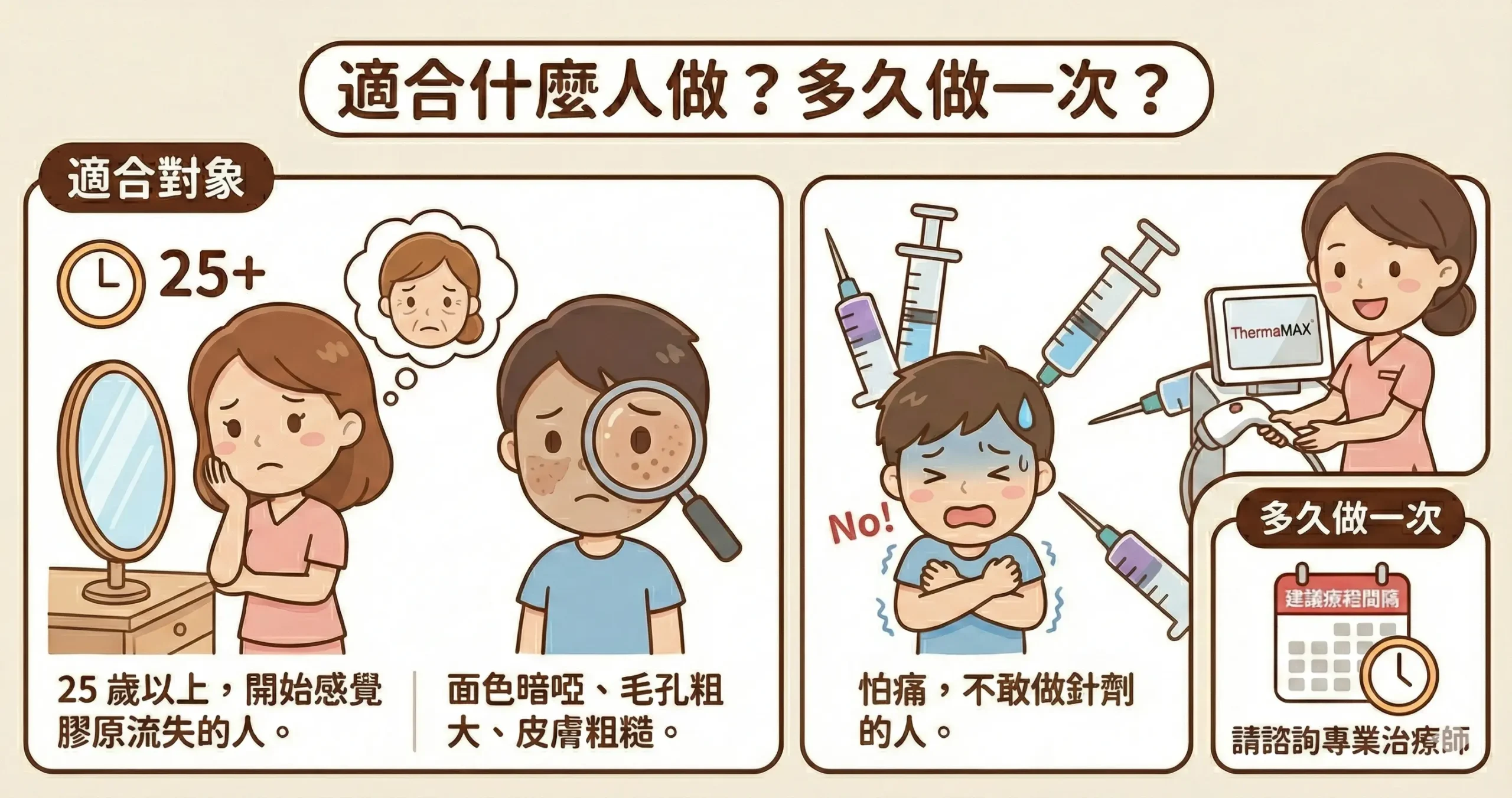 膠原槍適合什麼人做?多久做一次?