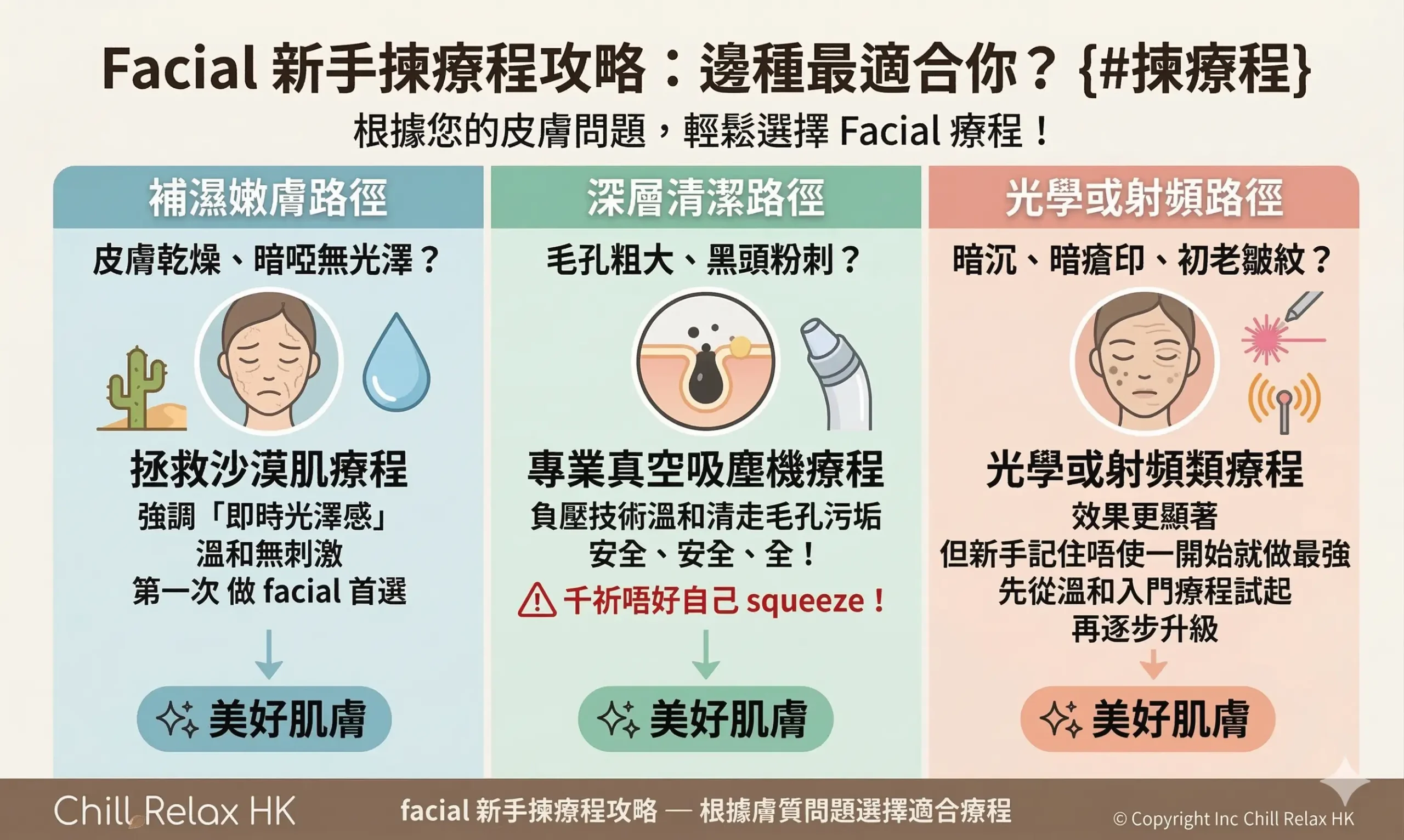 facial 新手揀療程攻略 — 根據膚質問題選擇適合療程 | Chill Relax HK