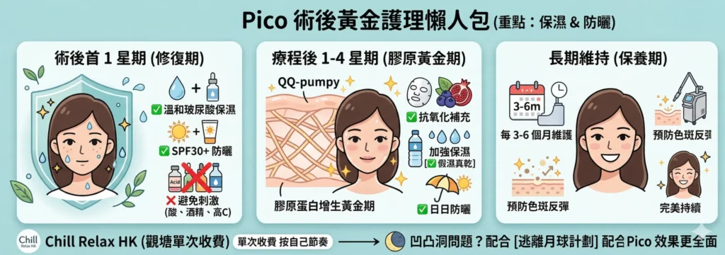 皮秒激光後保養 保濕防曬護膚步驟 | Chill Relax HK 觀塘美容