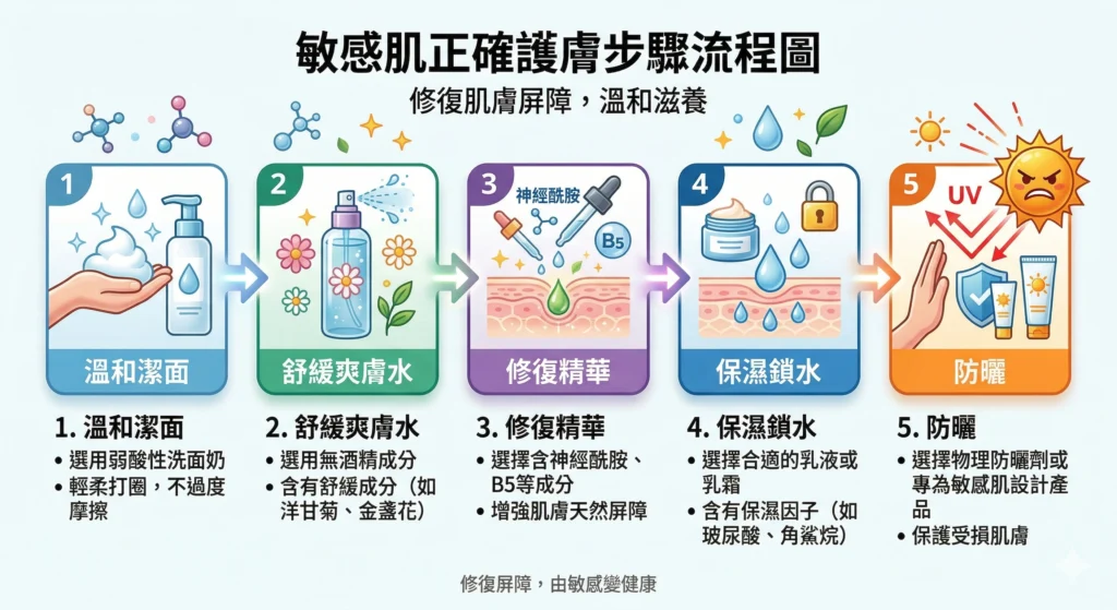 「敏感肌護膚步驟 — 5步正確護膚流程 | Chill Relax HK 觀塘美容