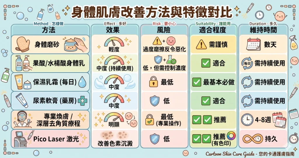 手臂粒粒處理方法比較 — 果酸水楊酸磨砂保濕 | Chill Relax HK 觀塘美容