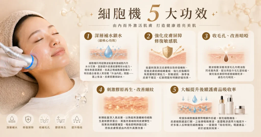 細胞機功效 before after — 補水緊緻收毛孔效果 | Chill Relax HK 觀塘美容