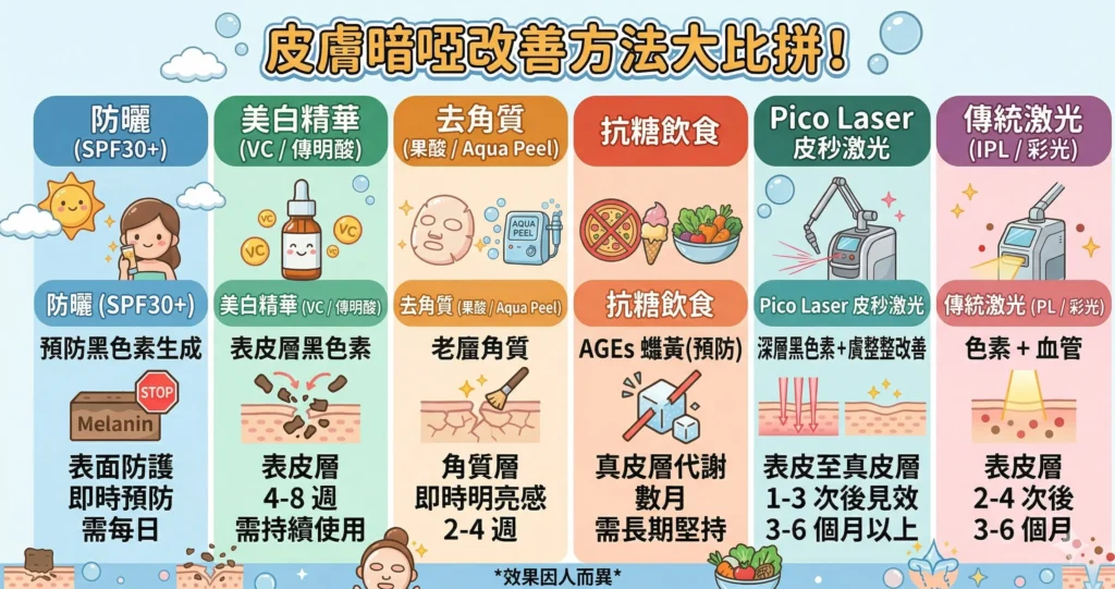 皮膚暗啞改善方法 Pico Laser 美白精華 去角質比較 — Chill Relax HK 觀塘美容