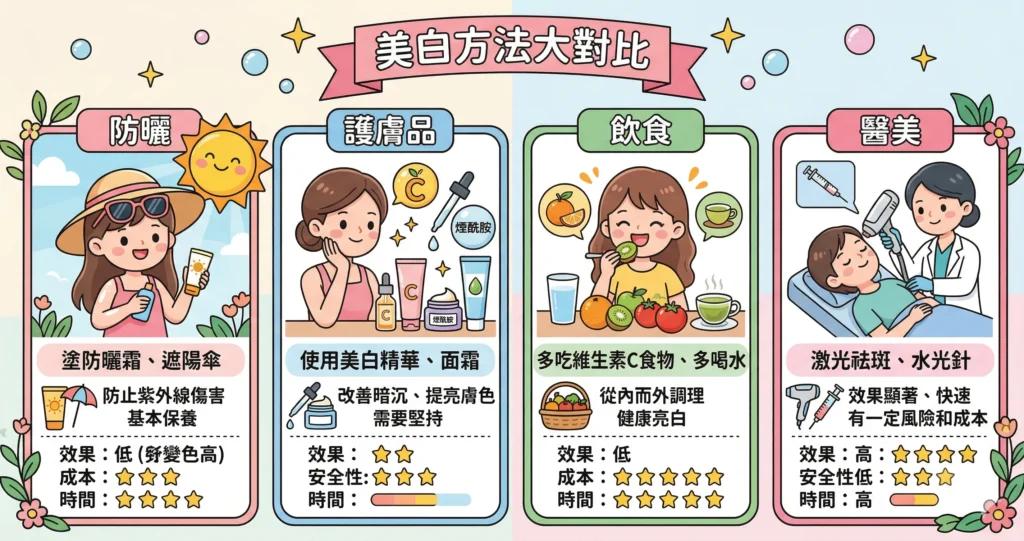 美白方法對比 — 皮膚暗沉改善前後效果 | Chill Relax HK 觀塘美容