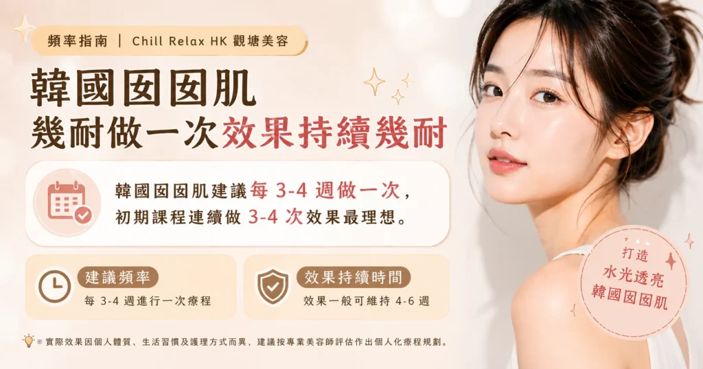 韓國囡囡肌幾耐做一次效果持續幾耐 — 頻率指南 | Chill Relax HK 觀塘美容