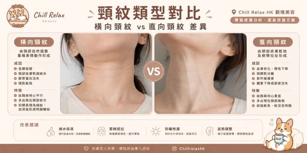 頸紋類型對比 — 橫向頸紋 vs 直向頸紋差異|Chill Relax HK 觀塘美容