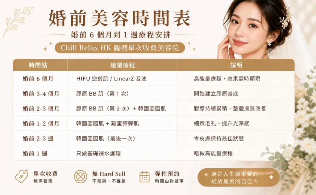 婚前美容時間表 — 婚前 6 個月到 1 週療程安排 | Chill Relax HK 觀塘美容