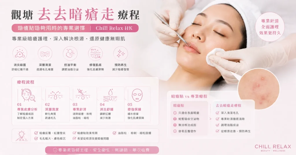 觀塘去去暗瘡走療程 — 暗瘡貼唔夠用時的專業選擇 | Chill Relax HK
