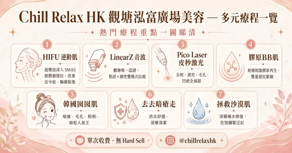 Chill Relax HK 觀塘泓富廣場美容 — 多元療程一覽