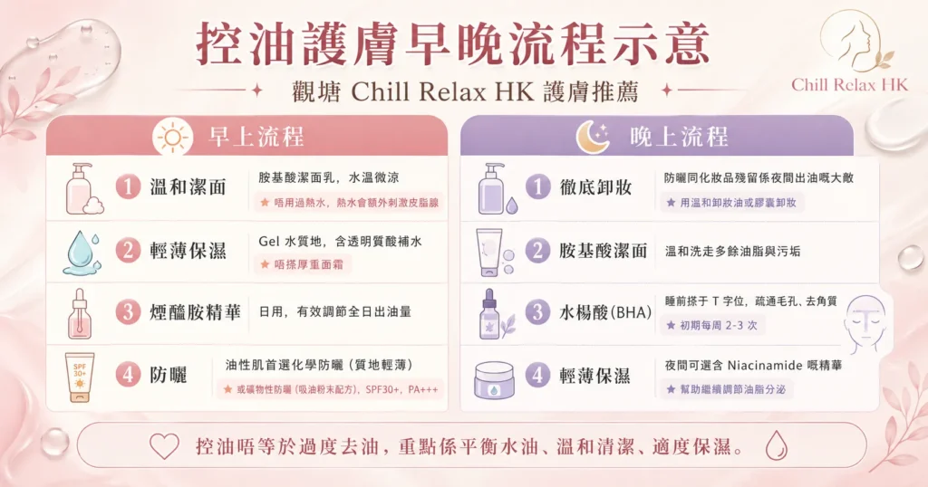 控油護膚早晚流程示意 — 觀塘 Chill Relax HK 護膚推薦