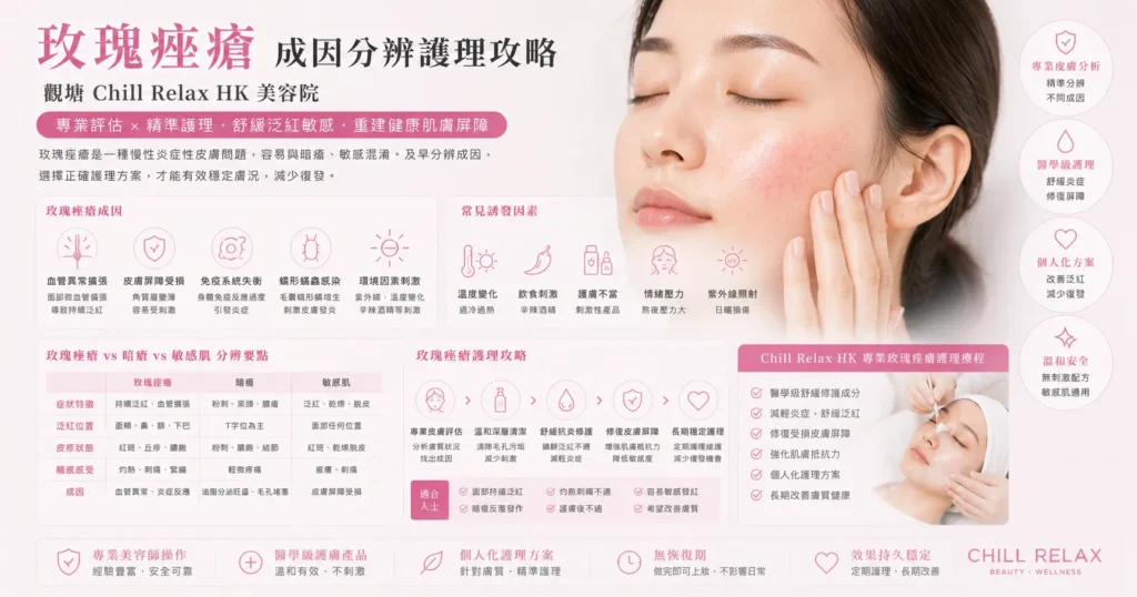 玫瑰痤瘡 成因分辨護理攻略 — 觀塘 Chill Relax HK 美容院