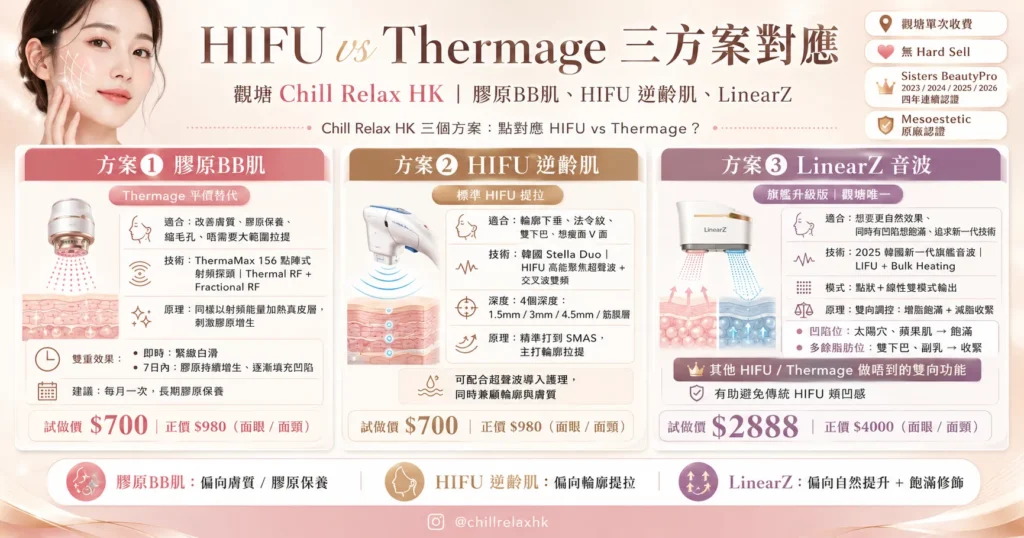 HIFU vs Thermage 三方案對應 — 觀塘 Chill Relax HK 膠原BB肌、HIFU 逆齡肌、LinearZ